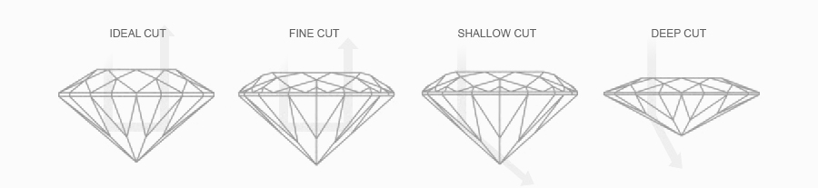 Diamond Cut